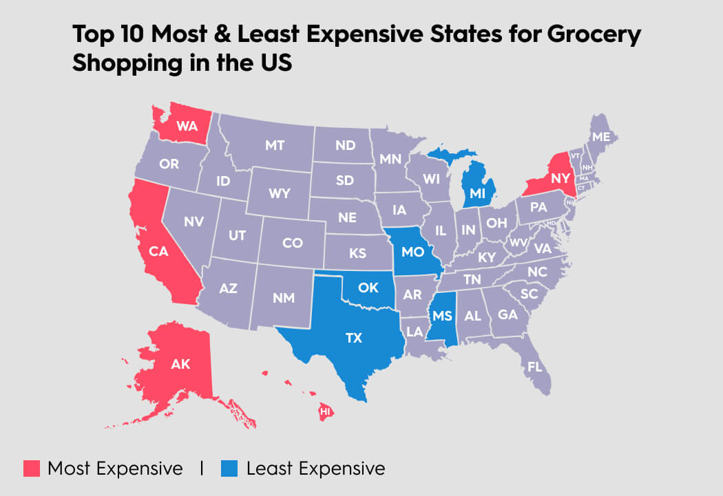 Defender Insignts Most & Least Expensive States for Grocery Shopping in the US
